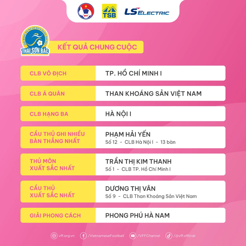tp-hcm-1-vo-dich-cac-tuyen-thu-thau-tom-giai-c1a-nhan-2-5570.jpg