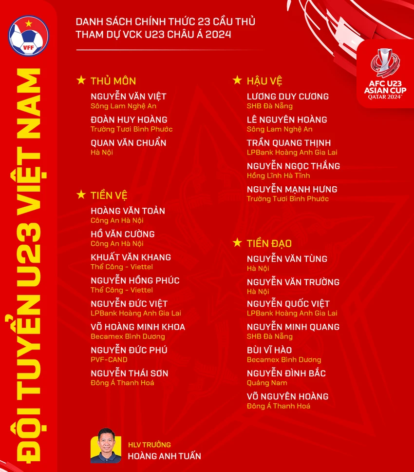 nong-4-cau-thu-u-23-viet-nam-bi-loai-ve-nuoc (1).png