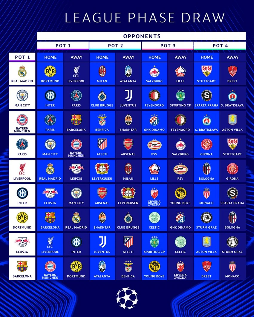 champions-league-dot-pha-va-nhung-cuoc-cham-tran-nay-lua (4).jpg