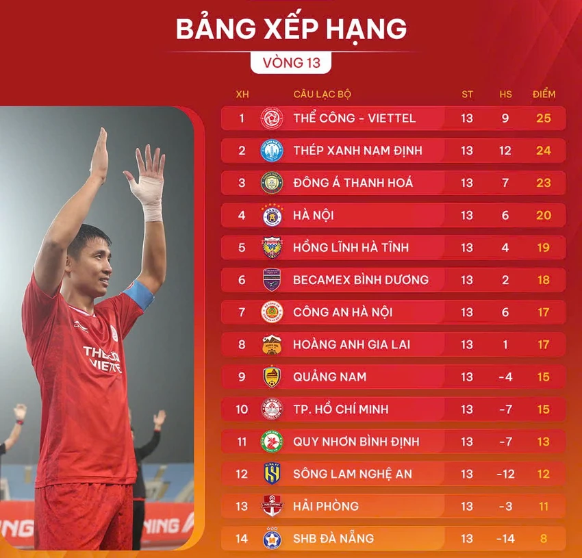 viettel-vo-dich-nua-mua-v-league-ha-tinh-gay-bat-ngo (8).jpeg