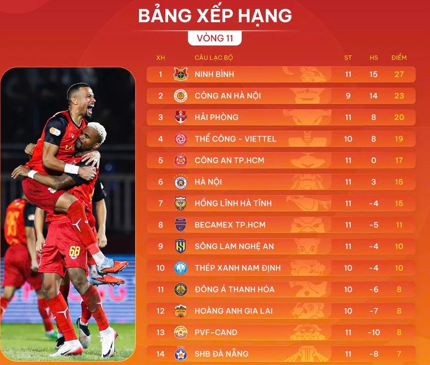 vong-11-v-league-som-khep-lai-nam-2025 (1).jpeg