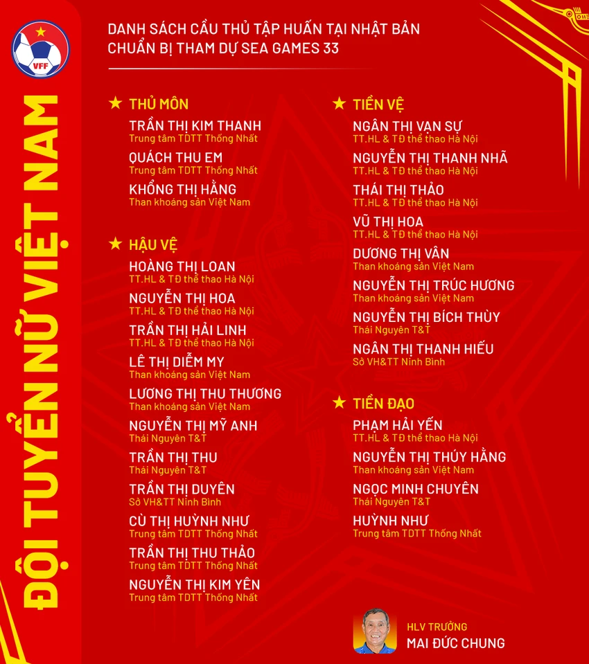 DanhSach-DoiTuyenNu-TapHuanNhatBan.png
