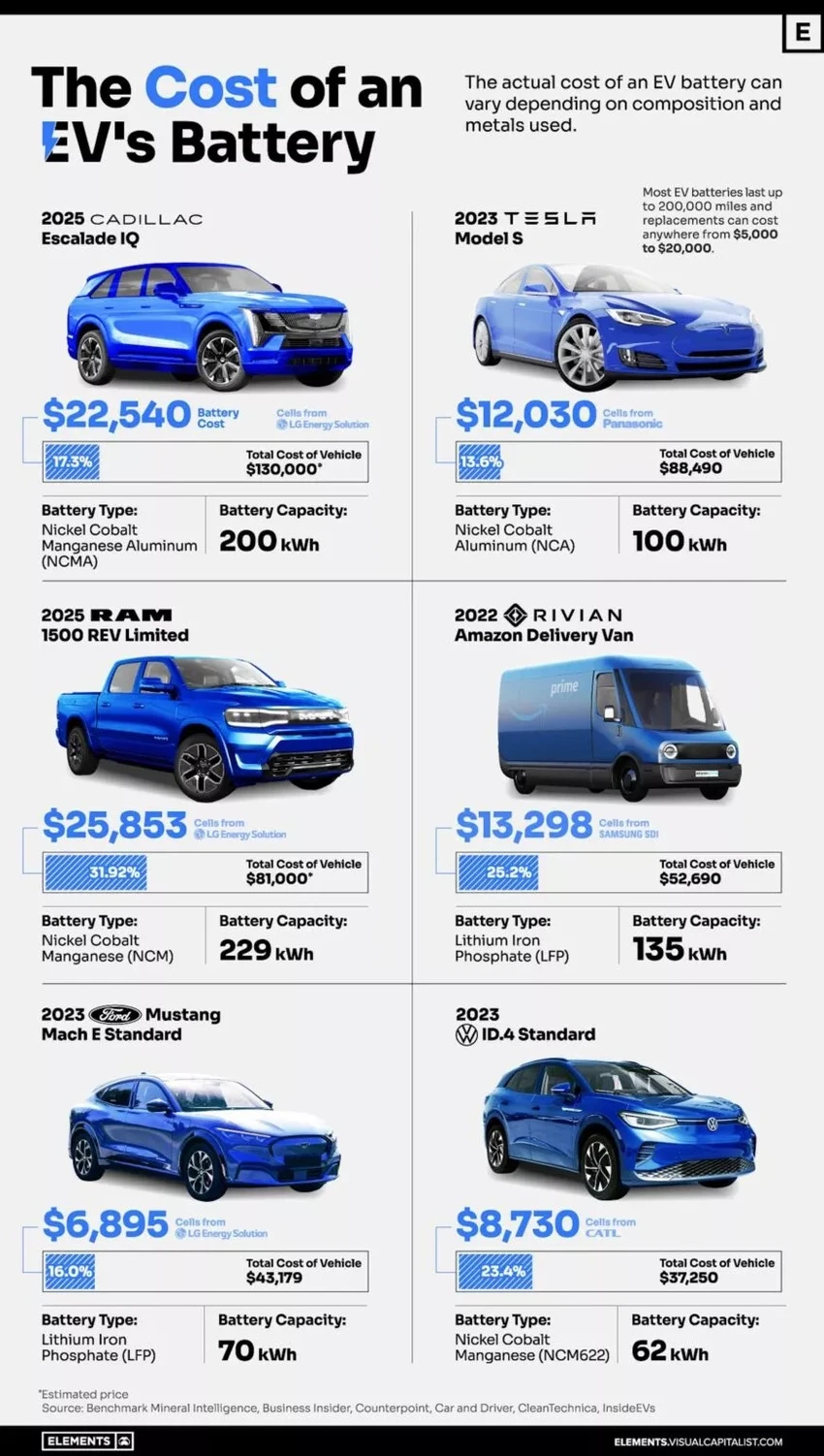 Pin -cua- RAM 1500 REV 2025-co-the-bang-gia-chiec-xe- Chevy Bolt-2.jpg