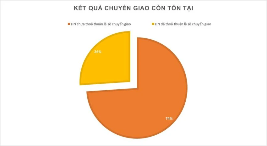 Nhiều đơn vị trì hoãn chuyển DN về SCIC ảnh 2