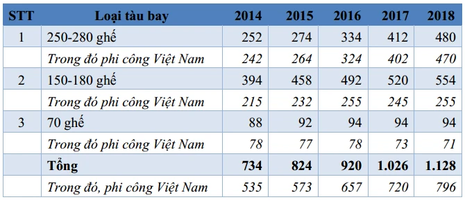 Tiết lộ “lương khủng” của phi công và tiếp viên Vietnam Airlines ảnh 3