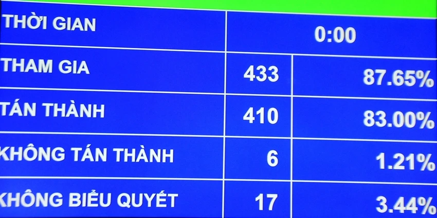 Chính thức thông qua hai Luật quan trọng ảnh 2 Chính thức thông qua hai Luật quan trọng ảnh 2