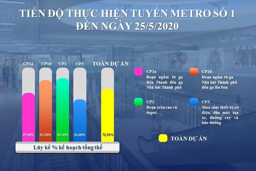 METRO-SO-1