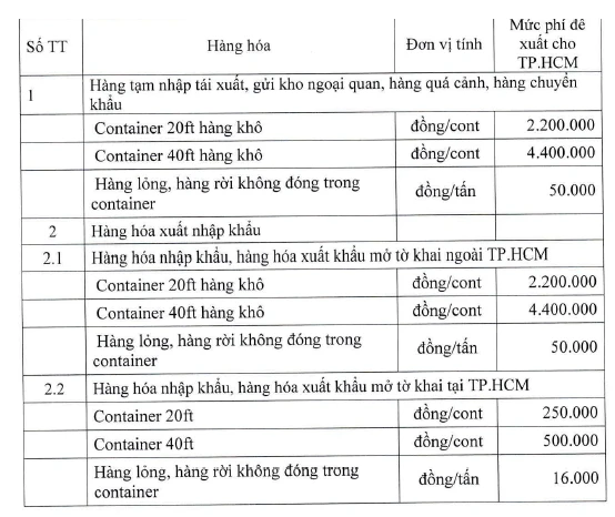 thu-phi-cang-bien