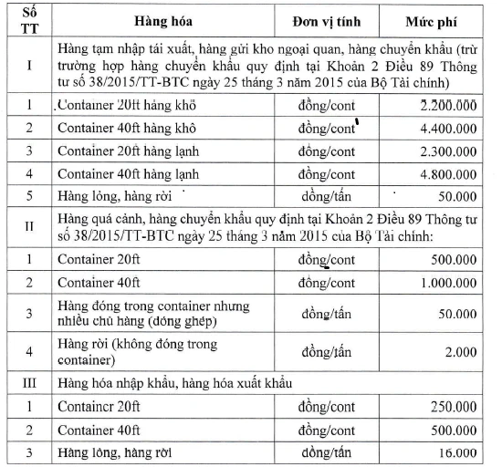 thu-phi-cang-bien