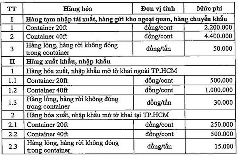 Mức thu phí hạ tầng cảng biển. Ảnh: ĐT. Mức thu phí hạ tầng cảng biển. Ảnh: ĐT.