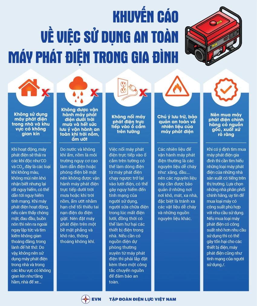 EVN đưa ra năm khuyến cáo để sử dụng máy phát điện an toàn hơn. Đồ hoạ: EVN.