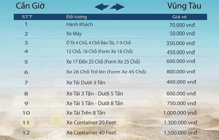 Giá vé phà biển Cần Giờ - Vũng Tàu không thay đổi. Giá vé phà biển Cần Giờ - Vũng Tàu không thay đổi.