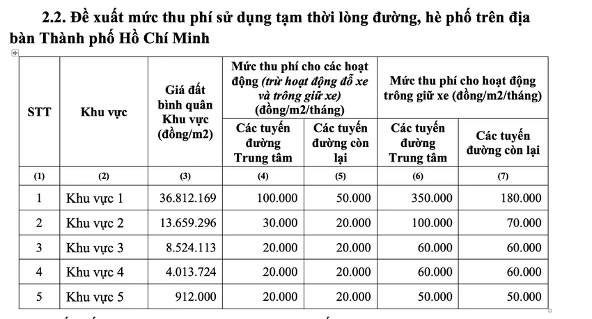 thu-phi