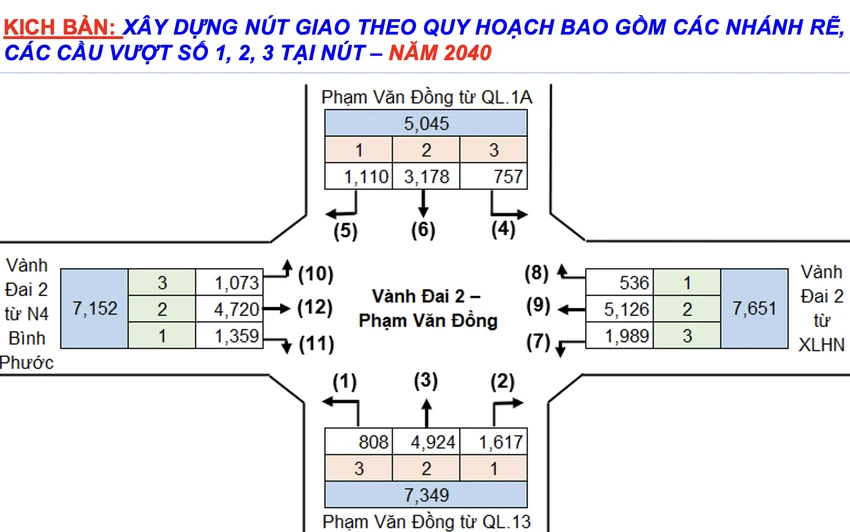 vanh-dai-2