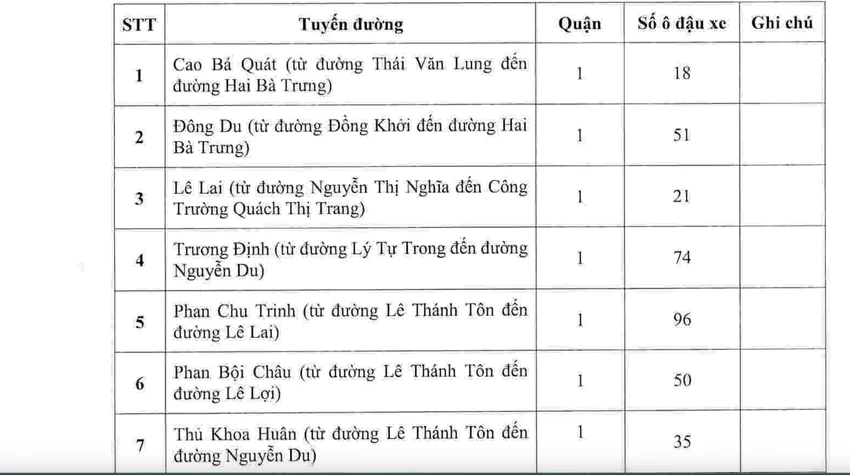 Lấn chiếm lòng đường, hè phố