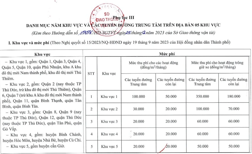 thu phí vỉa hè