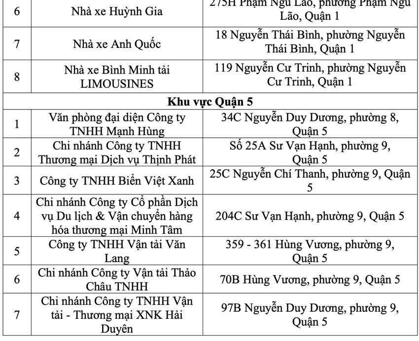 TP.HCM có 79 điểm xe dù bến cóc