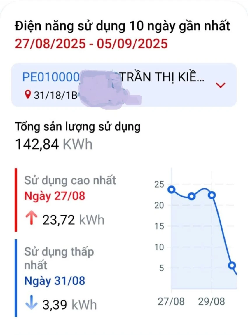 1-dien-luc-tp.hcm.jpg