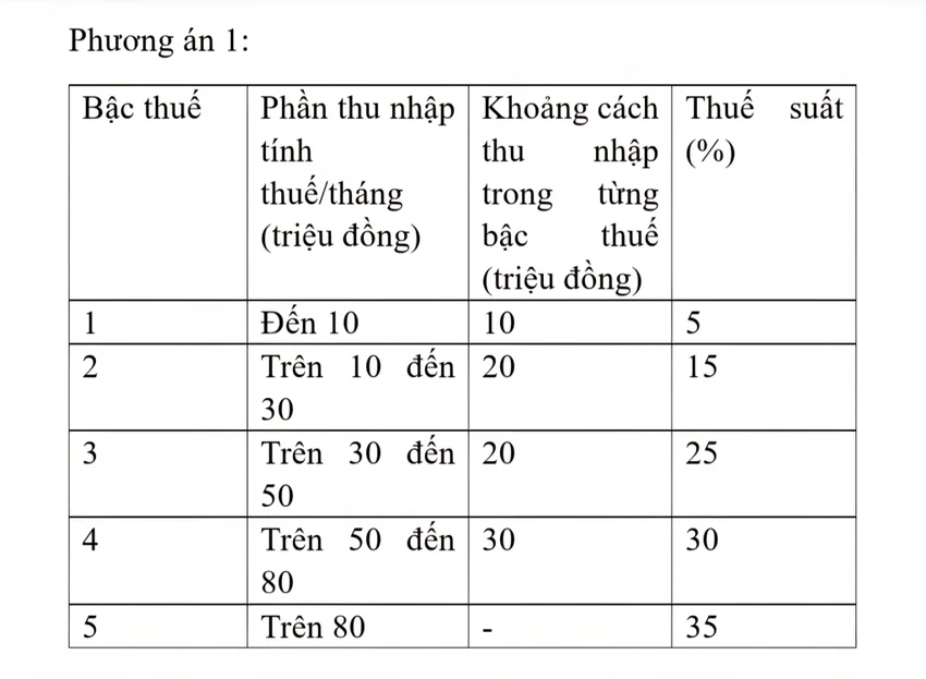 phuong an 1.jpg