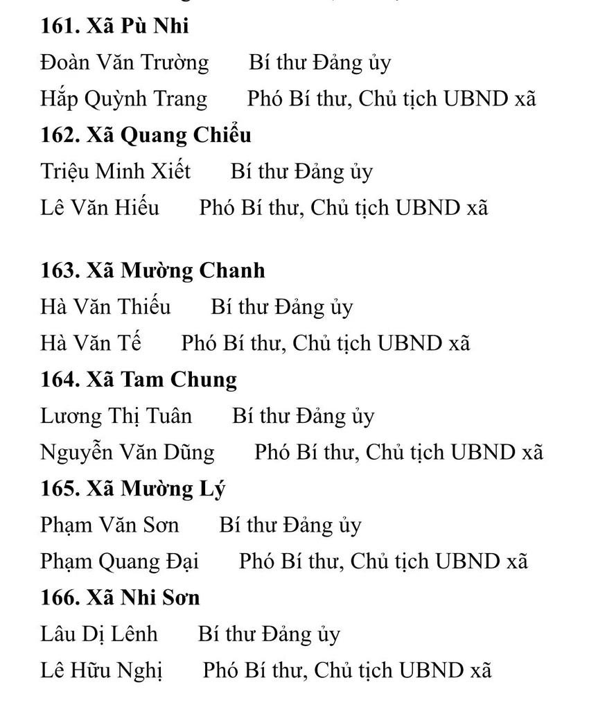 Thanh Hóa Công bố danh sách 166 Bí thư, Chủ tịch UBND phường xã mới -17.jpg