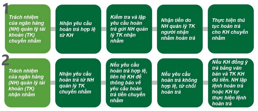Nguồn: Vietcombank Nguồn: Vietcombank