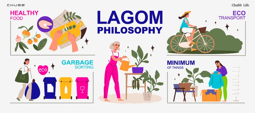 Triết lý Lagom của người Thụy Điển khuyến khích sống sâu, sống chậm, hài lòng với những gì mình có thay vì chạy đua theo các giá trị vật chất. Triết lý Lagom của người Thụy Điển khuyến khích sống sâu, sống chậm, hài lòng với những gì mình có thay vì chạy đua theo các giá trị vật chất.