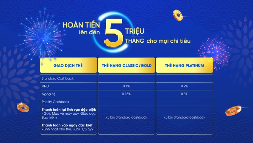 Chương trình là món quà tri ân NCB dành tặng khách hàng ngày đầu năm mới Chương trình là món quà tri ân NCB dành tặng khách hàng ngày đầu năm mới