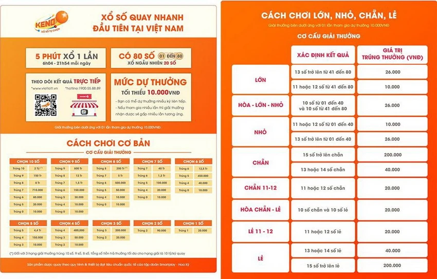 Cơ cấu giải thưởng cách chơi Keno theo bậc và ULEO.