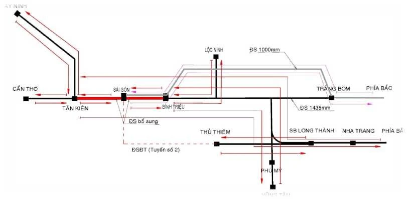 Kết nối của 3 ga chính với các tuyến đường sắt đô thị và đường sắt khác. Kết nối của 3 ga chính với các tuyến đường sắt đô thị và đường sắt khác.