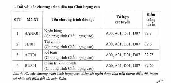 Điểm chuẩn các chương trình đào tạo Chất lượng cao của Học viện Ngân hàng năm 2023. Điểm chuẩn các chương trình đào tạo Chất lượng cao của Học viện Ngân hàng năm 2023.
