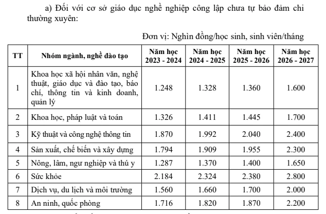tăng học phí
