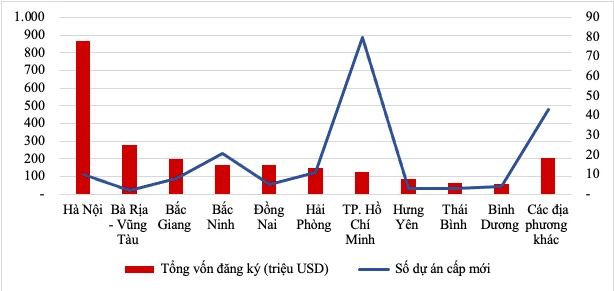 bất động sản
