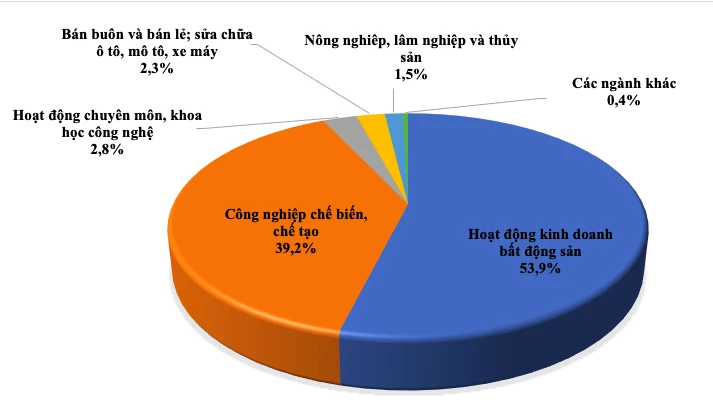 bất động sản