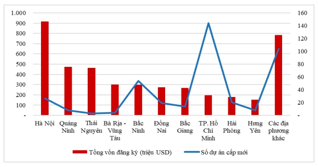 vốn FDI