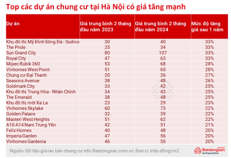 chung cư 1.png