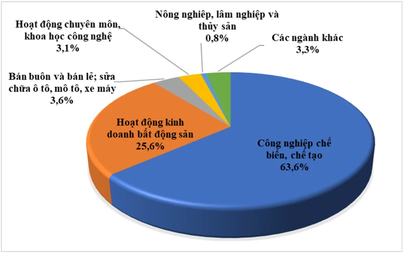 đầu tư