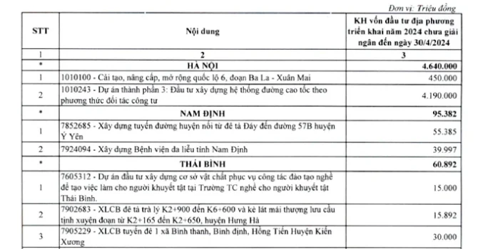 giải ngân