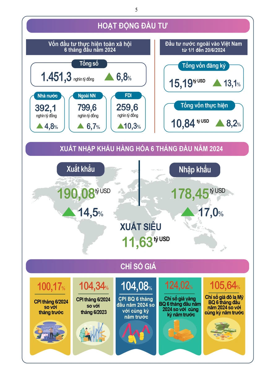 chỉ số giá tiêu dùng