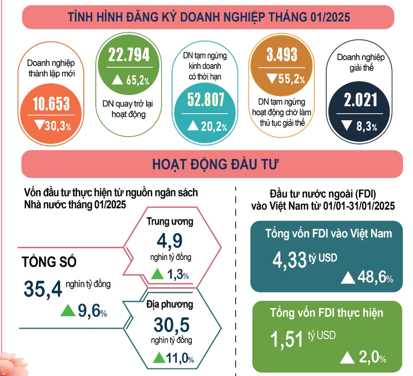 doanh nghiệp thành lập mới 1.png