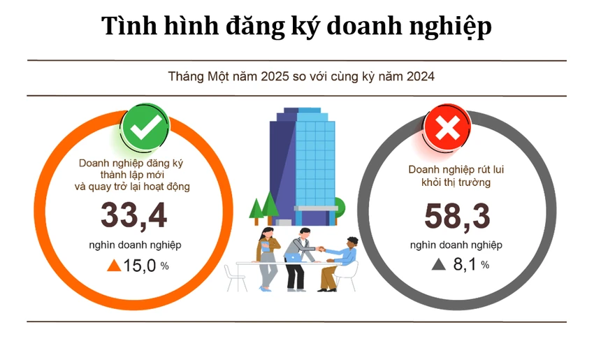 doanh nghiệp thành lập mới.png