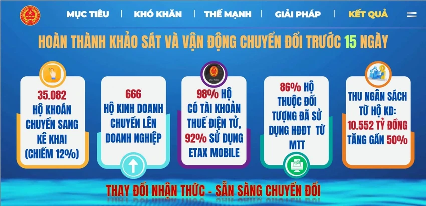 thuế TP. HCM.jpg