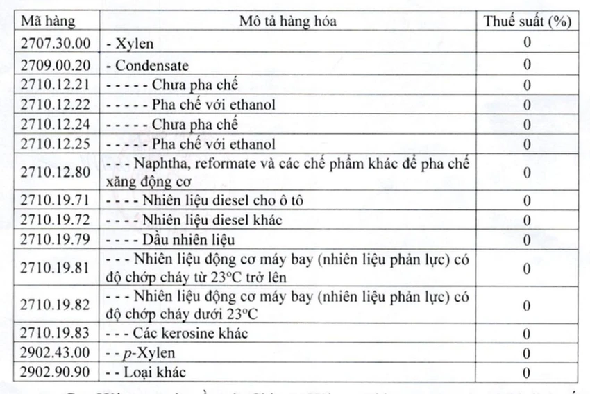 xăng dầu hải quan.jpg