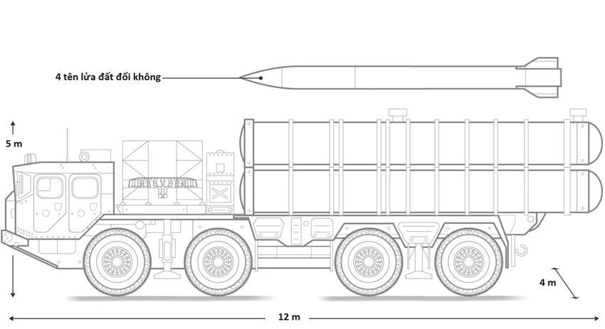 Đằng sau nỗ lực phòng không s-300 của Ukraine