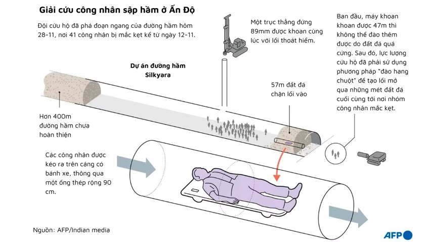 Giải cứu công nhân sập hầm ở Ấn Độ (1).png