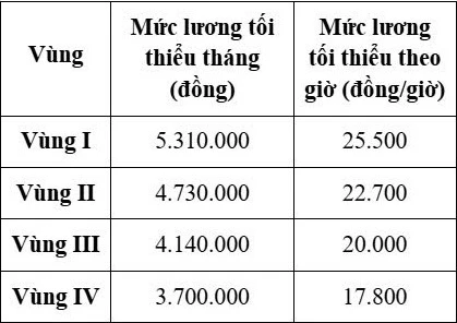 lương tối thiểu (1).jpg