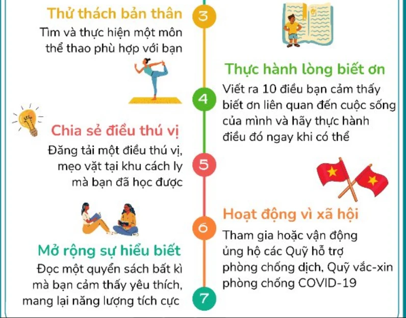 7 gợi ý giúp người cách ly COVID-19 không lo âu, buồn chán ảnh 2 7 gợi ý giúp người cách ly COVID-19 không lo âu, buồn chán ảnh 2