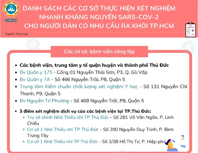 TP.HCM công bố danh sách các đơn vị được phép thực hiện xét nghiệm COVID-19 ảnh 2 TP.HCM công bố danh sách các đơn vị được phép thực hiện xét nghiệm COVID-19 ảnh 2