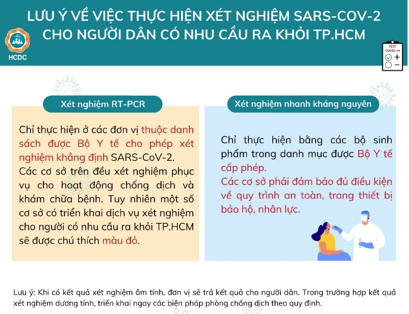 TP.HCM công bố danh sách các đơn vị được phép thực hiện xét nghiệm COVID-19 ảnh 4 TP.HCM công bố danh sách các đơn vị được phép thực hiện xét nghiệm COVID-19 ảnh 4