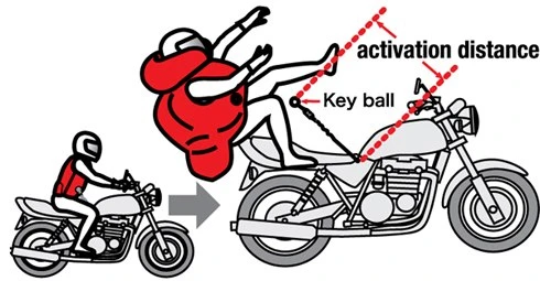 Túi khí an toàn cho người đi xe máy ảnh 2 safermoto-490-1365145962_500x0.jpg