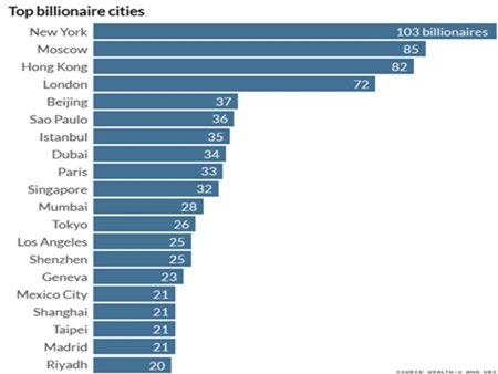 tỷ phú, giàu có, bằng cấp, Wealth-X, UBS, Billionaire Census 2014 tỷ phú, giàu có, bằng cấp, Wealth-X, UBS, Billionaire Census 2014